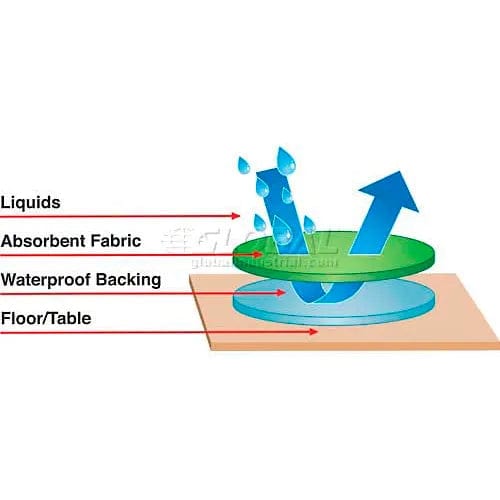 Centerline Dynamics Childcare & Nursery Sensory Table Mat - Large - 54" x 72" - Blue