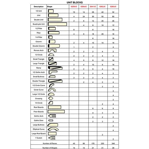 Centerline Dynamics Childcare & Nursery Unit Blocks, Intermediate Set - 170 Pieces, 21 Shapes