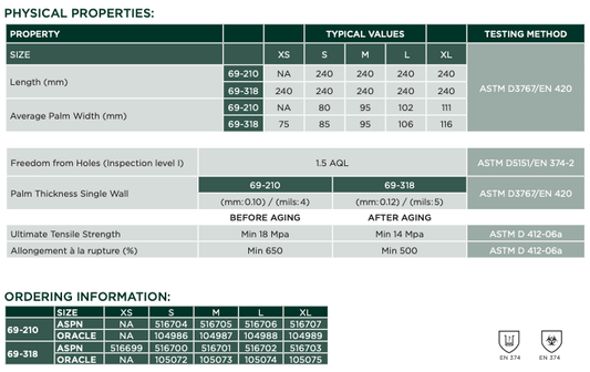 Centerline Dynamics Gloves Ansell Conform XT Disposable Gloves, M, 1,000 Gloves/Case