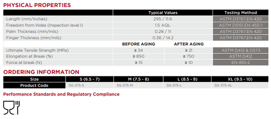 Centerline Dynamics Gloves Ansell MICROFLEX® SafeGrip®Latex Gloves, Powder-Free, Beaded, Size S, 50/Pack