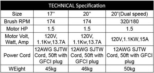 Centerline Dynamics Scrubbers & Floor Machines Global Industrial™ Low Speed Floor Machine, 20" Cleaning Path