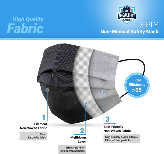 Centerline Dynamics PPE Healthy Shield Disposable Face Mask Black 50 pcs/Box